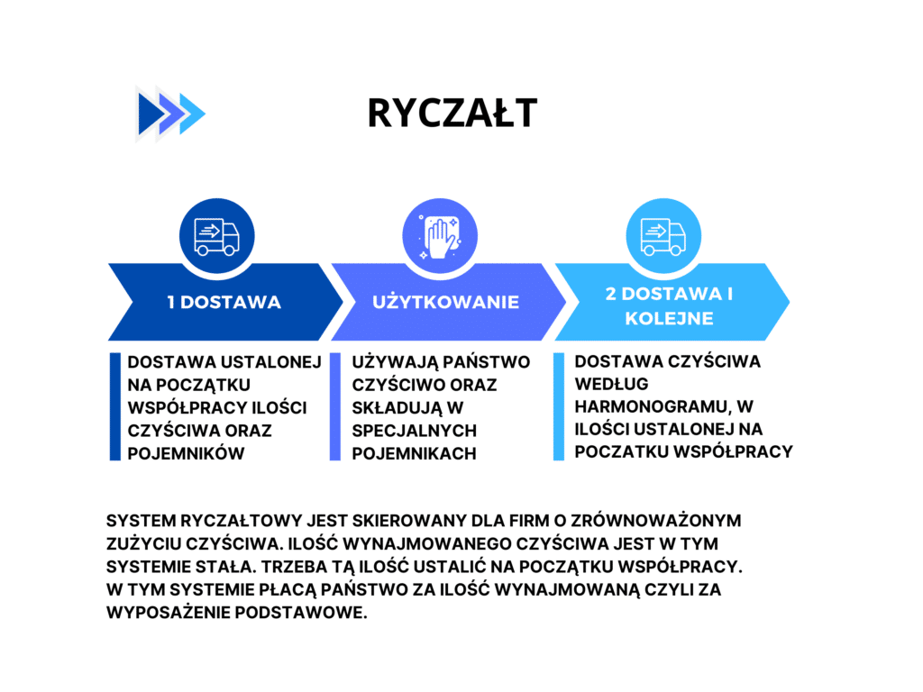 RyczaŁt (1)