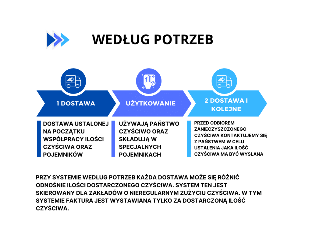 WedŁug Potrzeb (2)